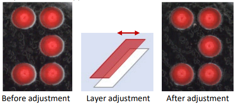 Adjust Layer Printing