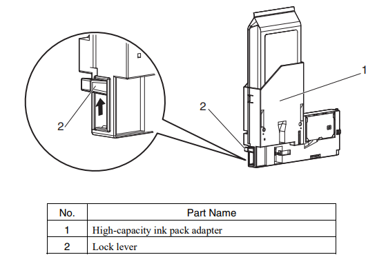 High capacity ink pack adapter