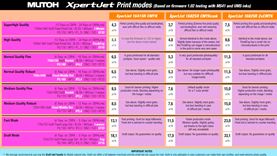 Print mode recommendations