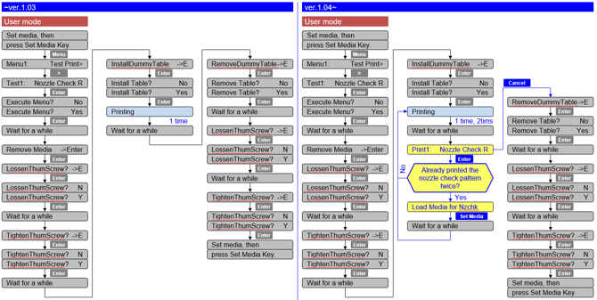 Nozzle Check Pattern