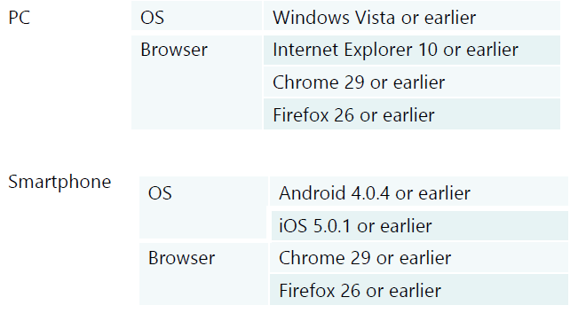 Restriction from old browsers