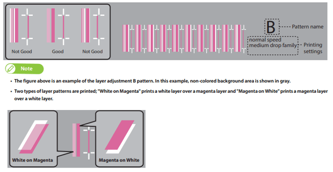 multi-layer printing