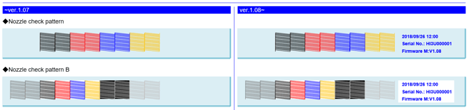 Nozzle Check Pattern