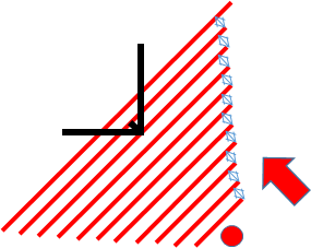 Diagonal searching routine