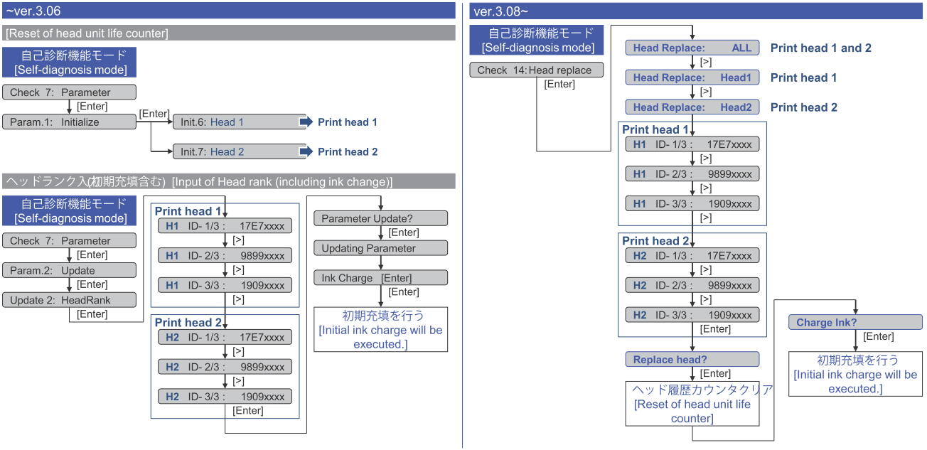 Parameter/update/head replace menu