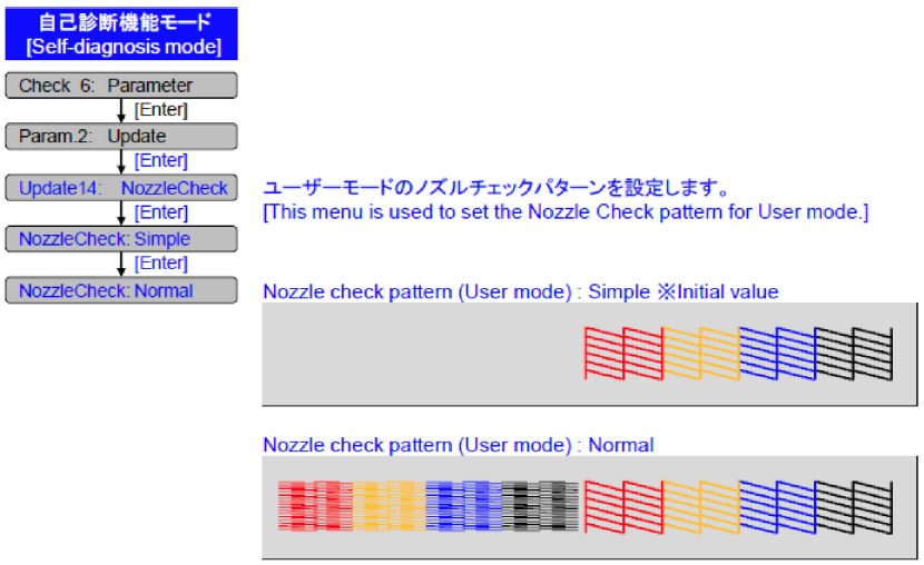 Nozzle Check Pattern