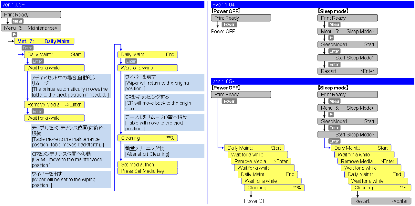 Daily Maintenance Menu