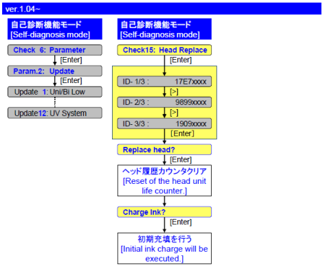 New Head Replacement