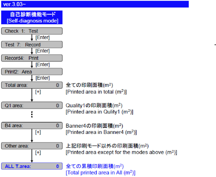 Accumulated Print Area