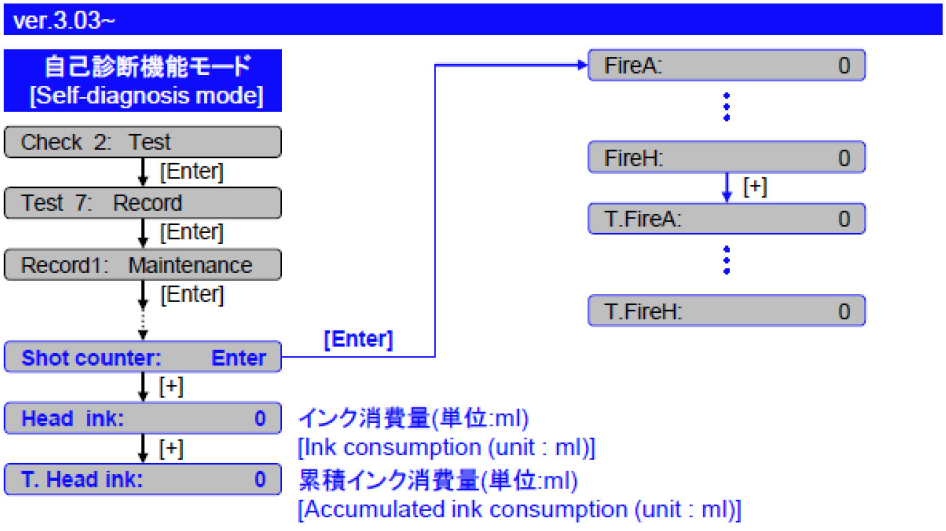 Ink Amount Consumption