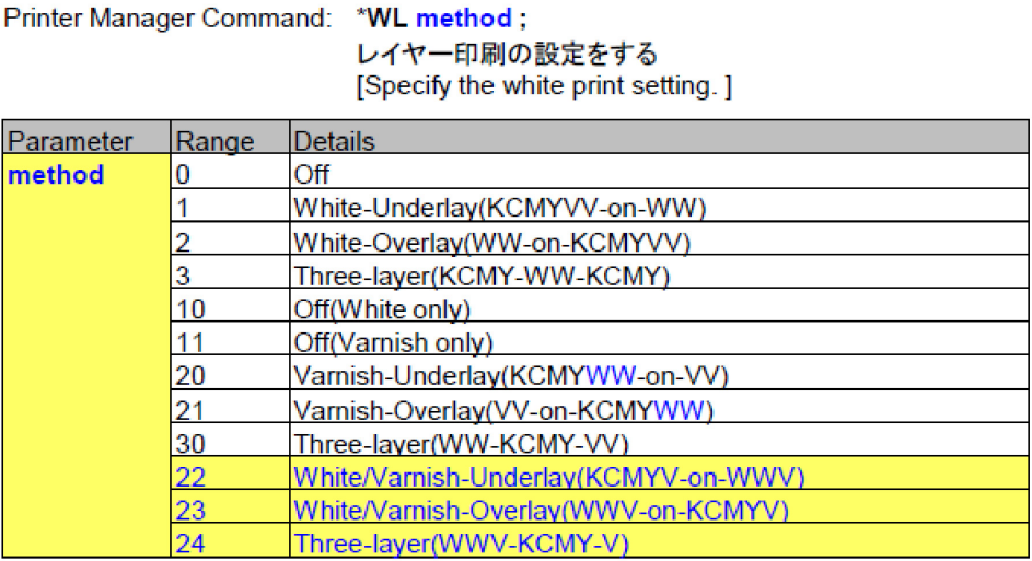 Printer Manager Command