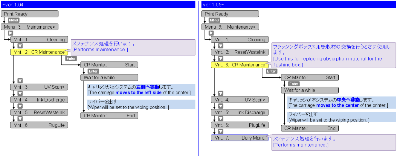 CR Maintenance Operation
